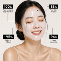 Résultats du Masque Cristal Bio-Collagène Kaela PDRN : 100 % peau hydratée en profondeur, 88 % peau liftée et lissée, -95 % rides et ridules, 94 % pores resserrés